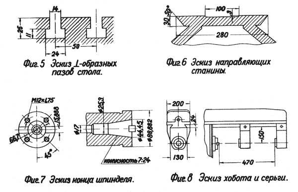 6Н81Г Посадочные і присоединительные базы фрезерного верстата